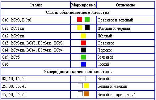 Детальный гид: что означают цифры на упаковке краски для волос