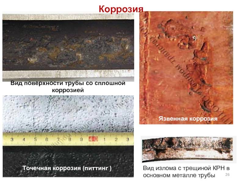 Питтинг покрытия и его опасности