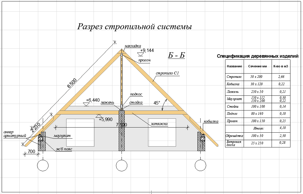 Как провести расчет двухскатной крыши самостоятельно