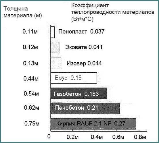 Пенопласт как утеплитель плюсы и минусы