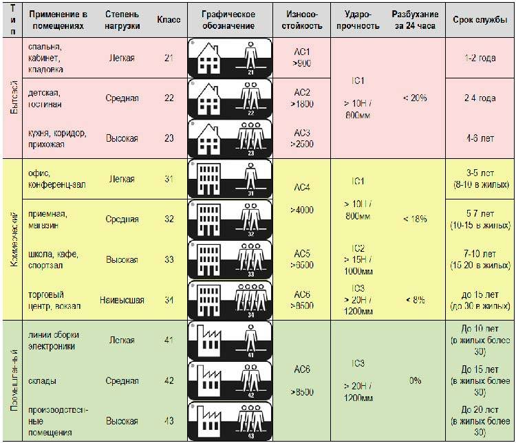 Подложка под ламинат: какая лучше? толщина, виды, укладка
