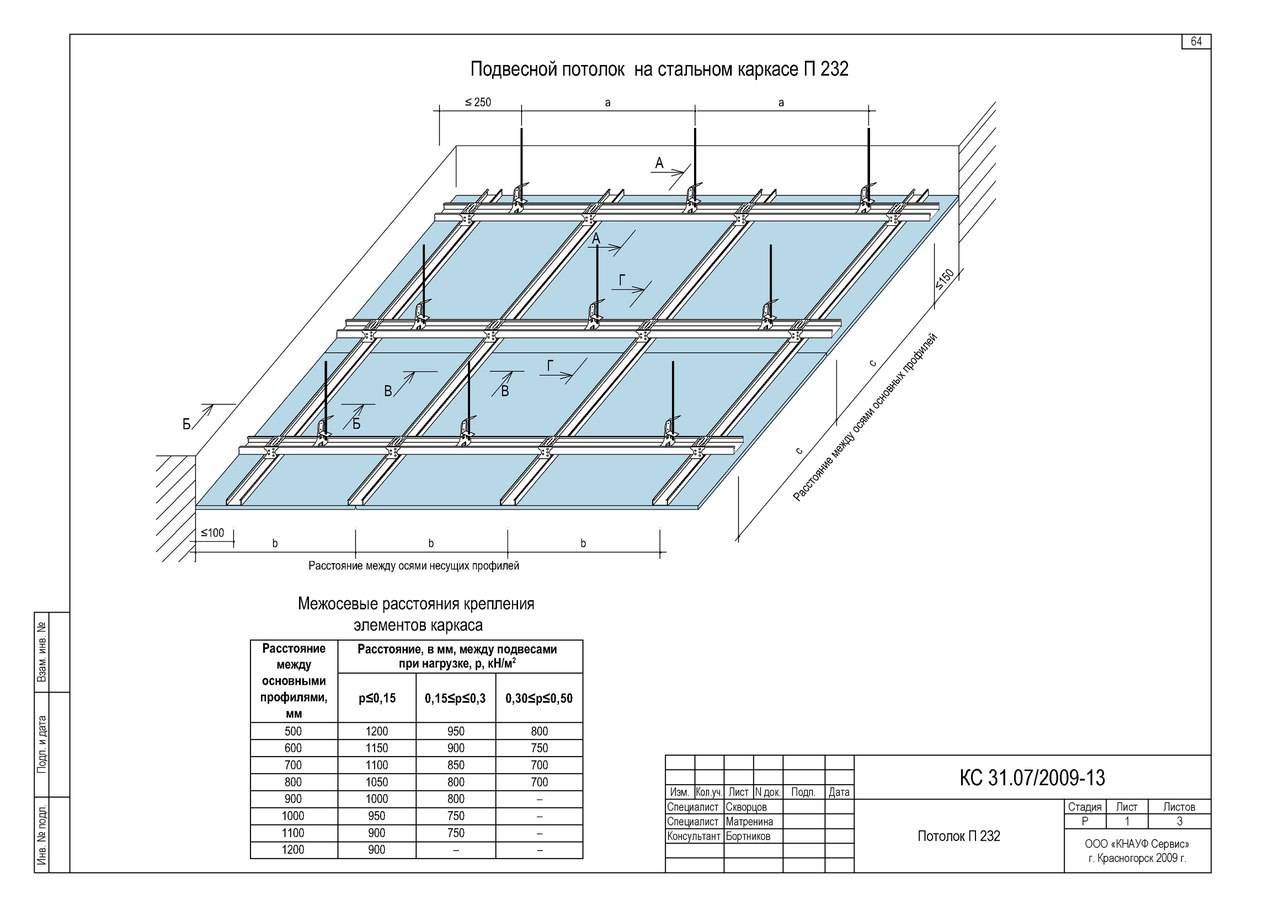 Схема гкл потолка кнауф