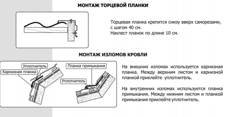 Торцевая планка схема