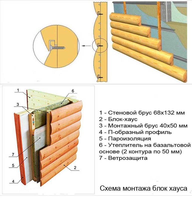 Отделка фасада каркасного дома: 9 вариантов наружной отделки