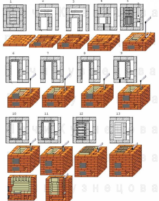 Печь для дома своими руками из кирпича проекты порядовка