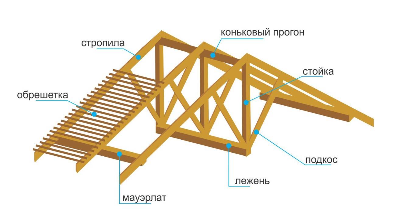 Ригель на плане стропил