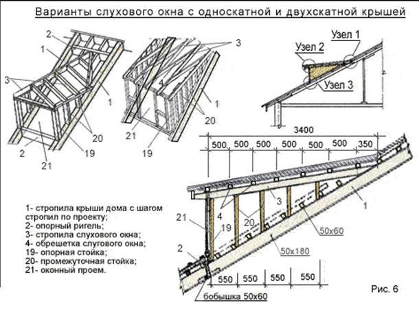 Слуховое окно на крыше: устройство и монтаж с фото