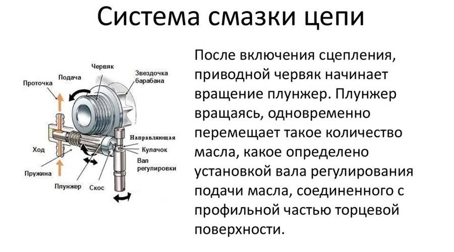 Какое масло заливать в электропилу для смазки цепи?