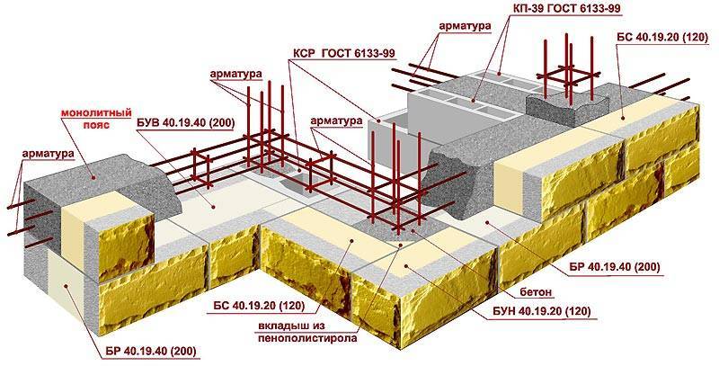 Дом из бетонных блоков плюсы и минусы - капитальное строительство