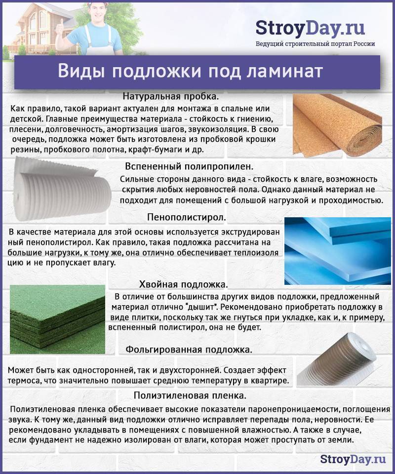 Подложка под ламинат - виды, характеристики, инструкции по укладке!