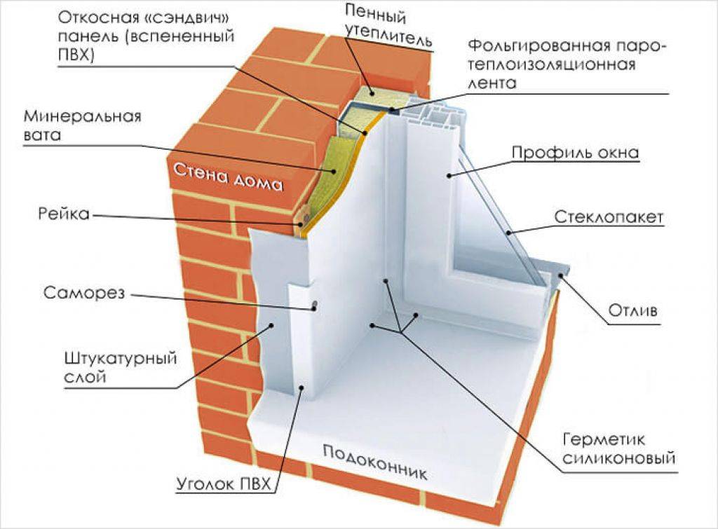 Как утеплить пластиковые окна если продувает своими руками
