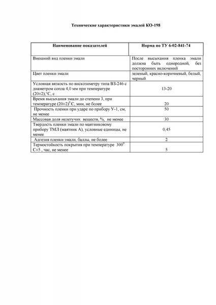 Кремнийорганическая краска ко-174 — описание и области применения