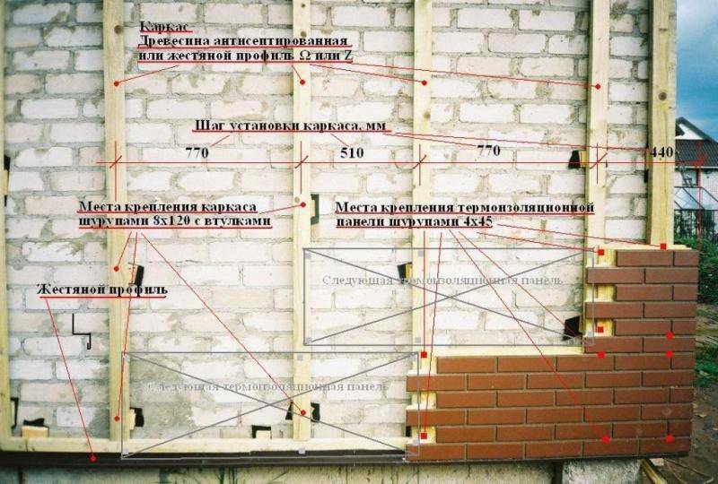 Каркасный дом своими руками: вся пошаговая инструкция строительства. | karkasnydom