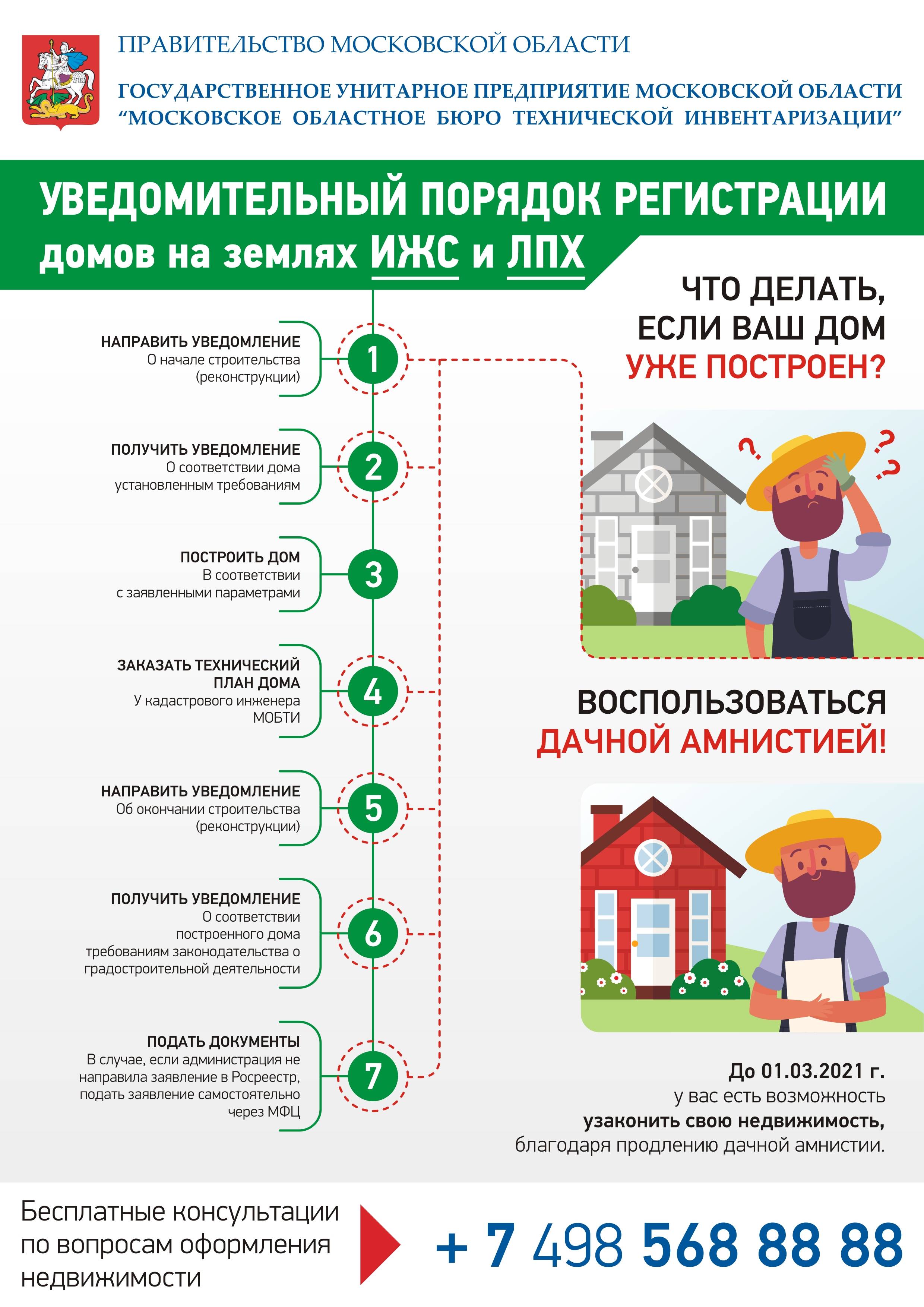«дачная амнистия» 2021 – 2026 – 2031: новые возможности, изменения в упрощённом порядке регистрации недвижимости