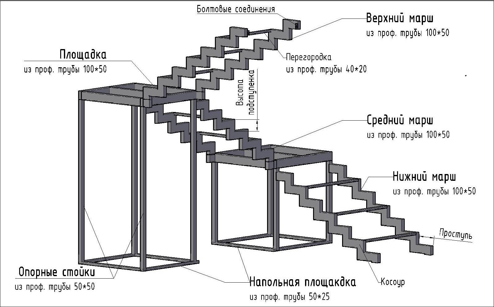 Схема ступенек. Лестница из профильной трубы 80х40 чертеж. Лестница из профильной трубы 60х40. Лестница из профильной трубы 100х50 чертеж. Чертеж металлический каркас лестницы.