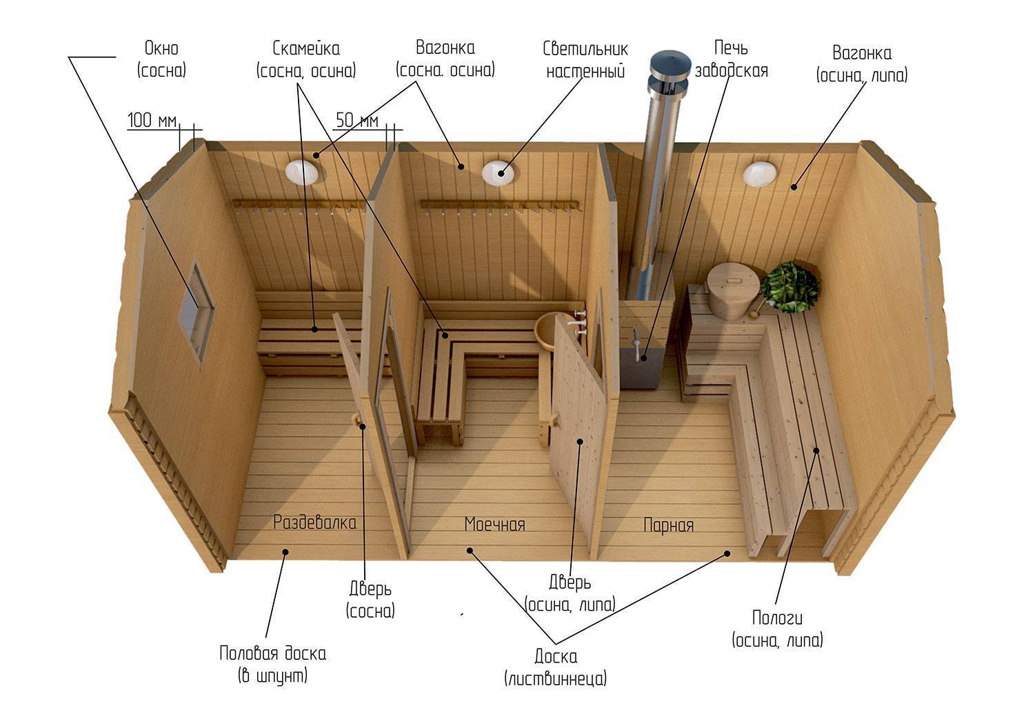 правильное расположение комнат в бане