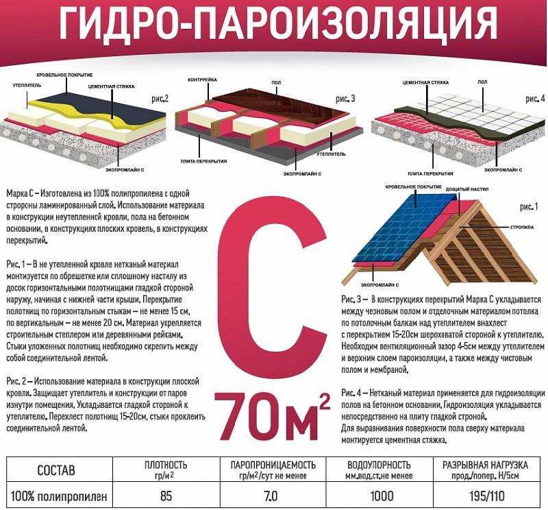 Как правильно класть пароизоляцию?