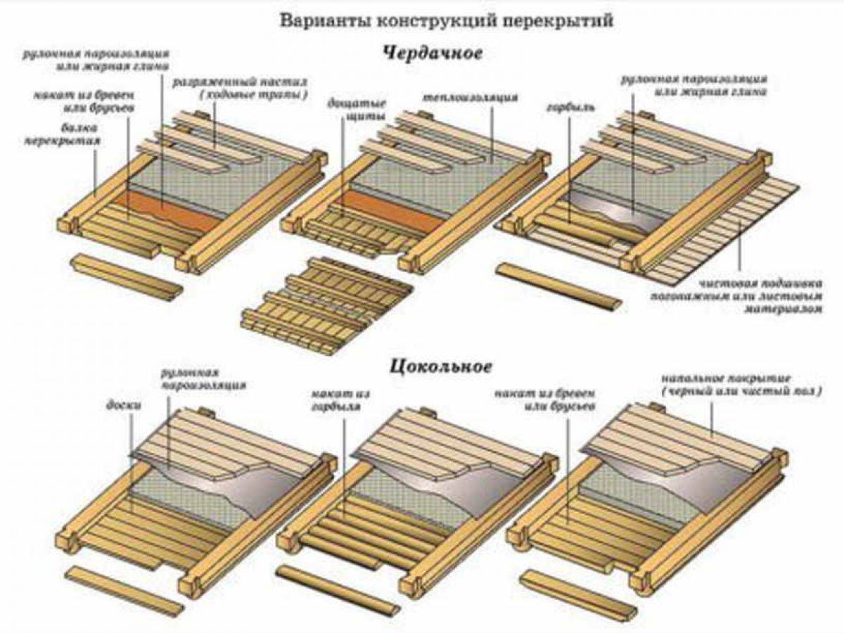 Потолок в частном доме
