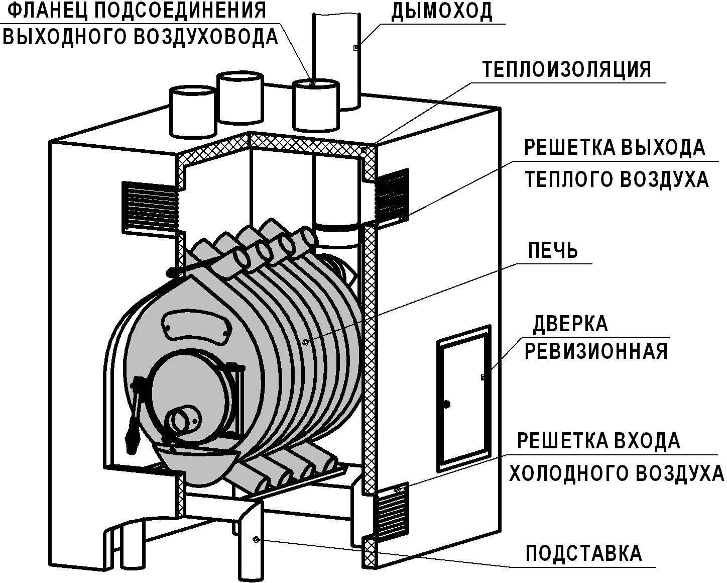 Схема печки из кирпича для дома на дровах длительного горения своими руками чертежи и схемы