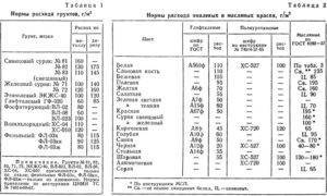 Краска бт-177: характеристики, особенности и отзывы :: syl.ru