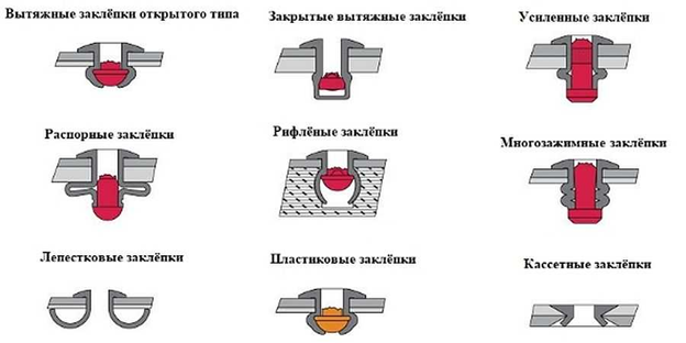 Заклепки для заклепочника: виды, размеры, применение