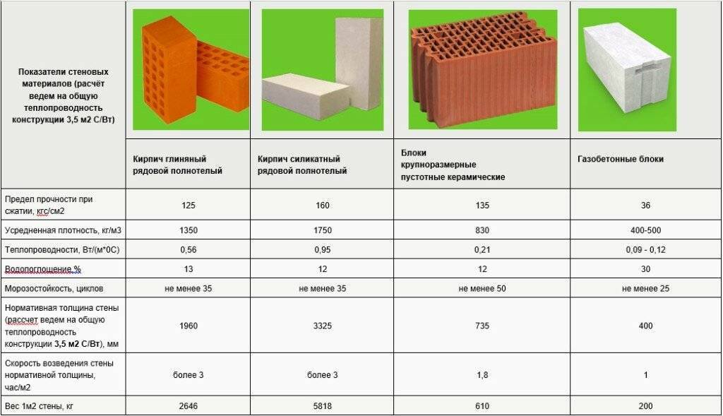 Газосиликатные блоки: характеристики и особенности