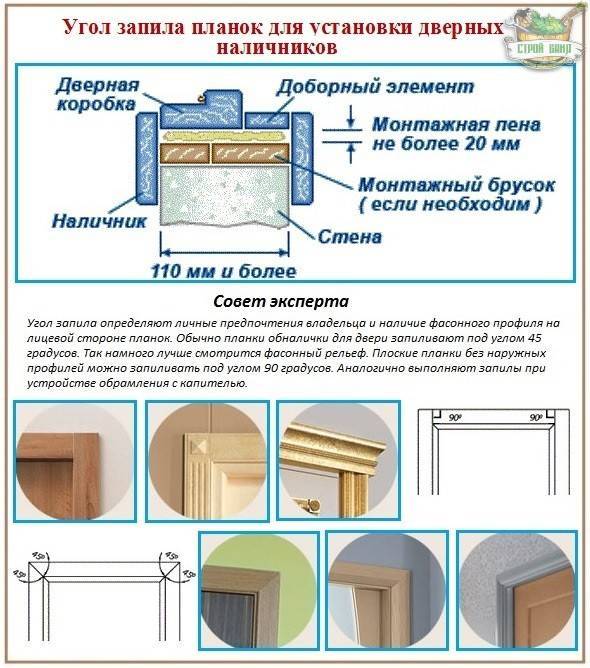 Запил дверных коробок своими руками: Популярные способы