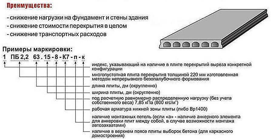 Распространенные виды железобетонных плит и их характеристика и описание +видео