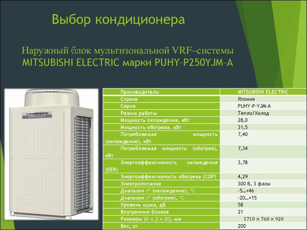 Как выбрать кондиционер для дома по площади