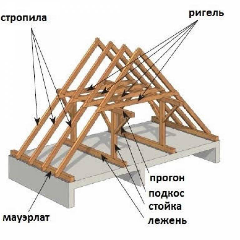 Схема постройки крыши