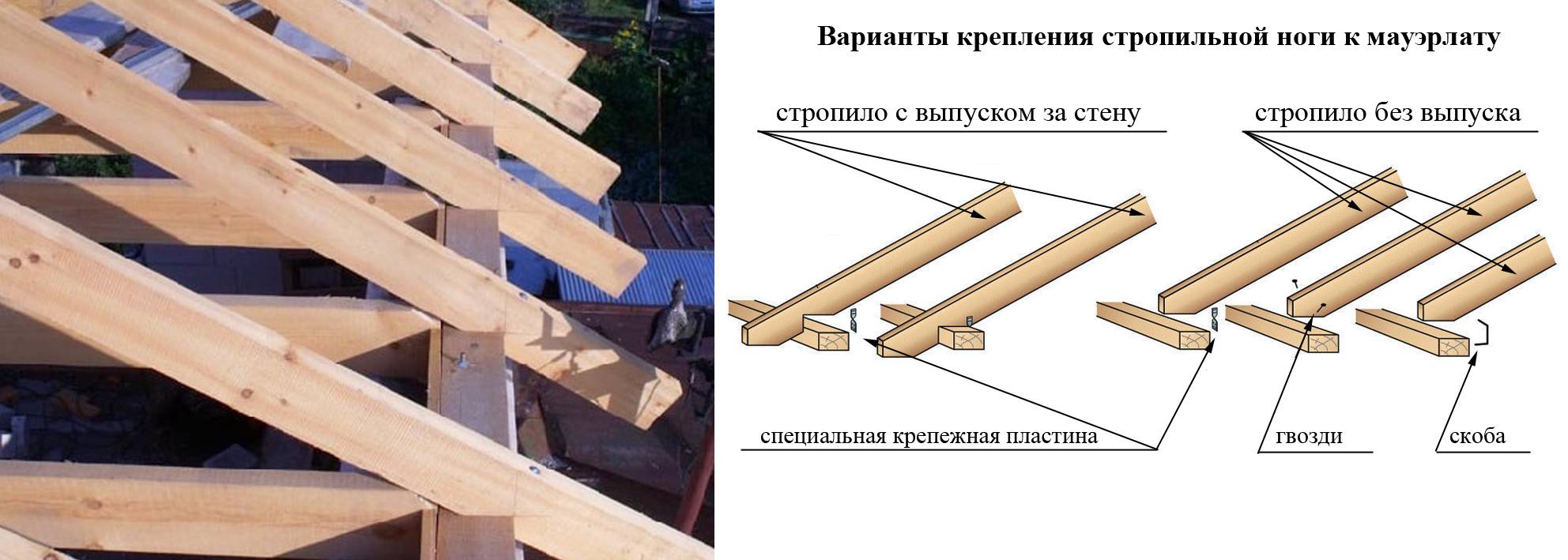 Мурлаты крепления крыши что это такое фото