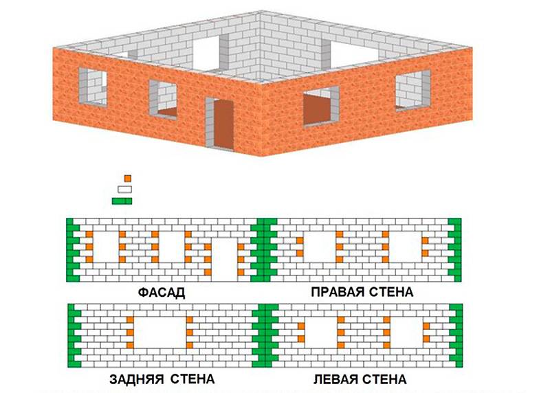 Сколько стоит построить дом в 2020-2021 году. каркасный, кирпичный, из бруса и керамоблока (конкретные цены и смета)