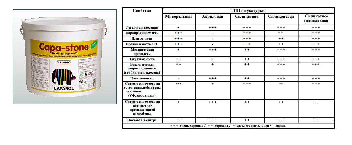 Как пользоваться термостойкой краской