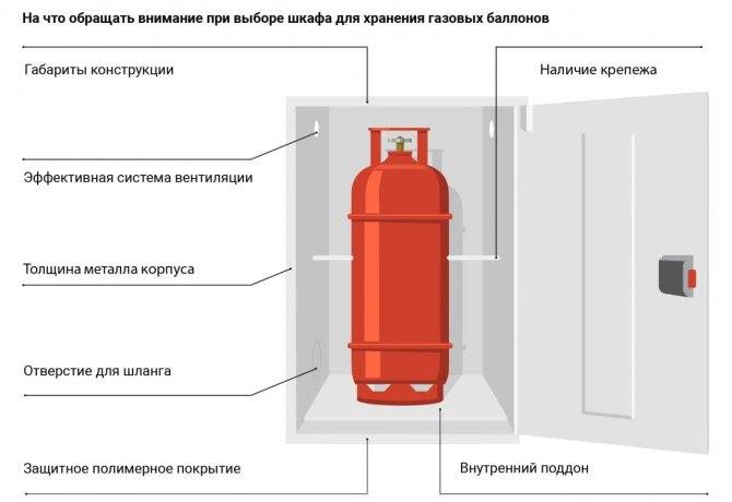 Как сделать газовый камин на баллонном газе своими руками: чертежи, инструкция