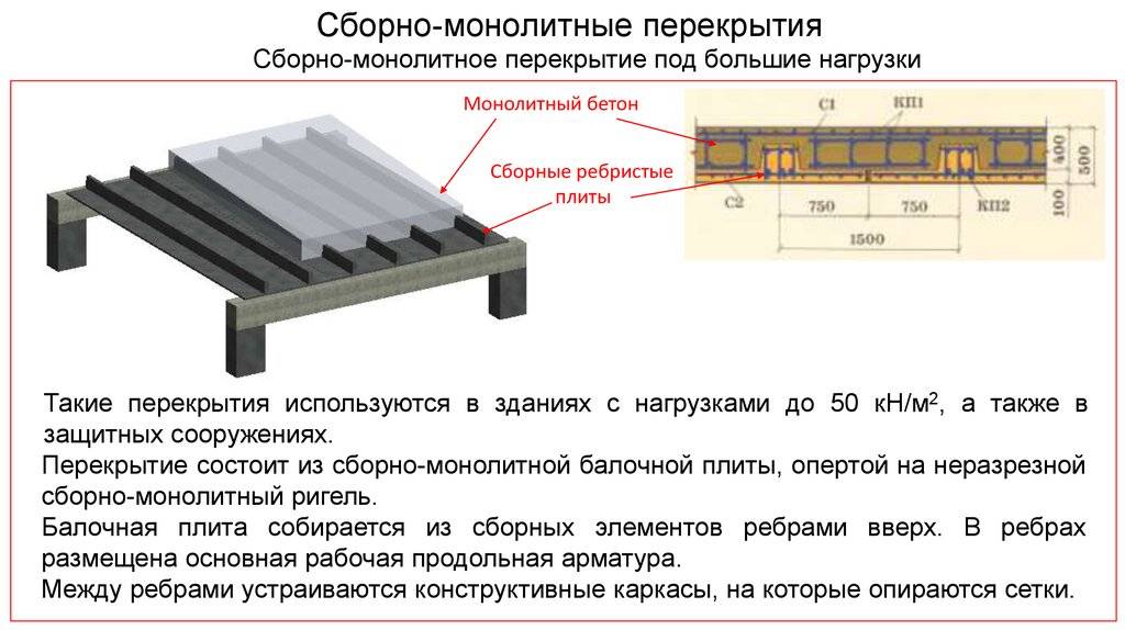 Расчет монолитной плиты перекрытия на примере квадратной и прямоугольной плит, опертых по контуру