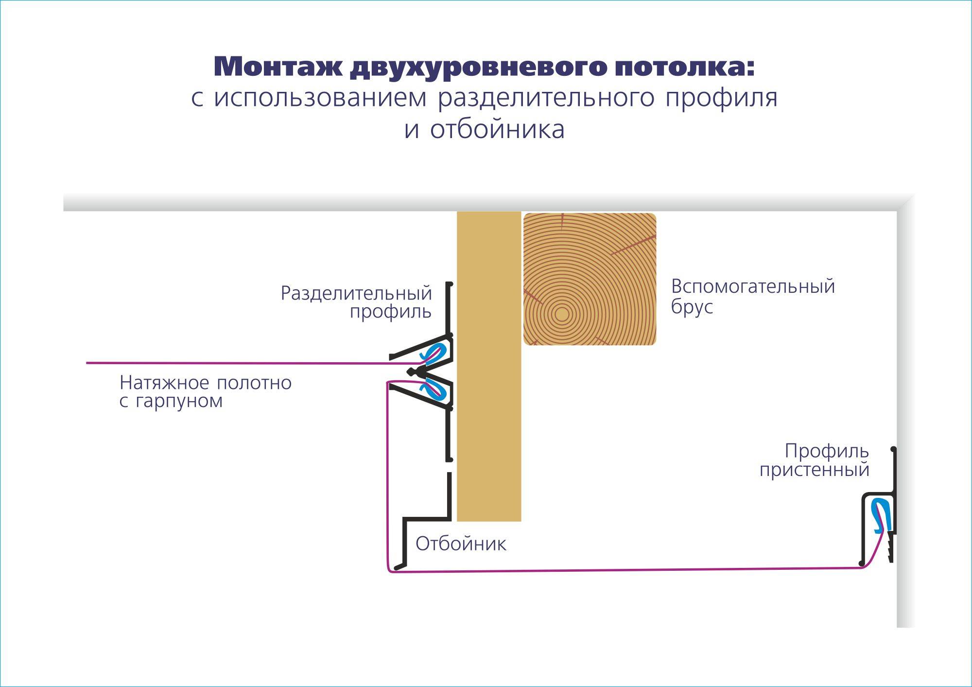 Одноуровневые натяжные потолки фото интерьера