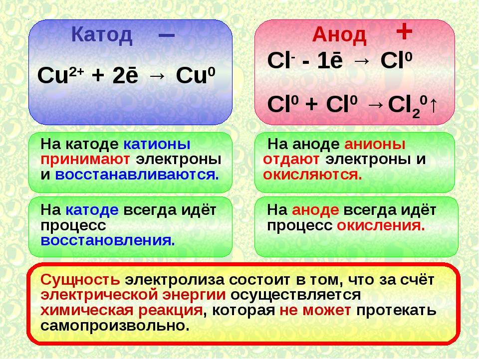 Полярность светодиода: как определить катод и анод тремя методами
