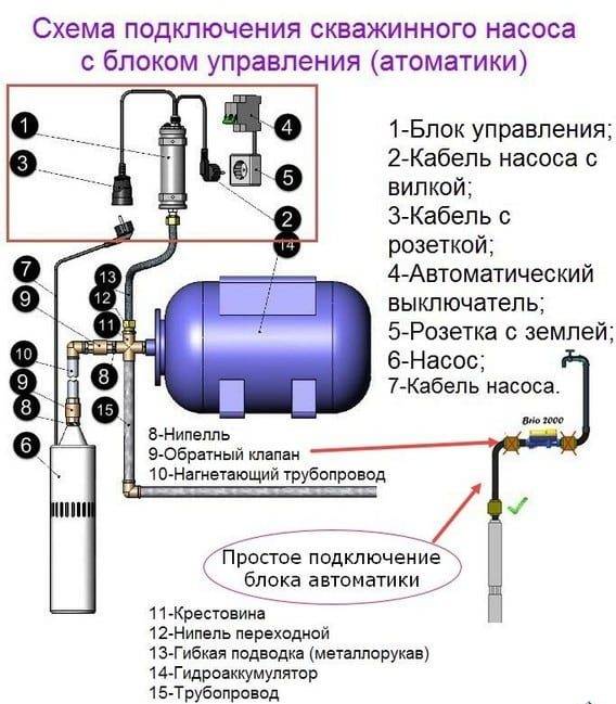 Автоматика для скважинных (погружных) насосов