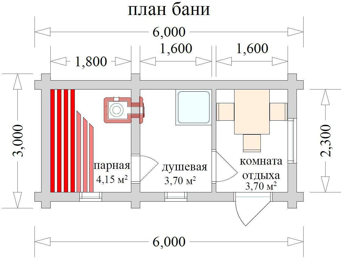 Этапы строительства русской бани своими руками
этапы строительства русской бани своими руками