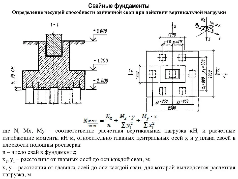 Проектирование и устройство свайных фундаментов: как правильно сделать основу для дома?