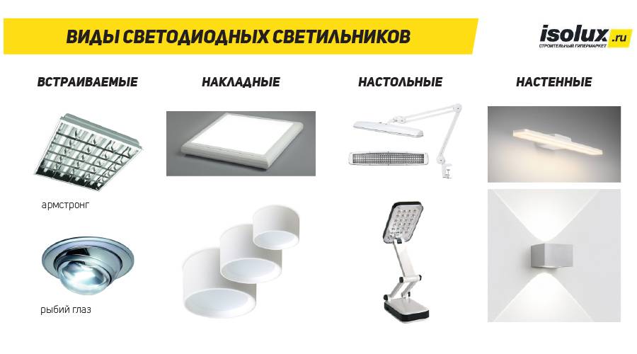 Потолок с подсветкой: 100+ фото, идеи с светодиодной лентой, дюралайт, спотами, софитами