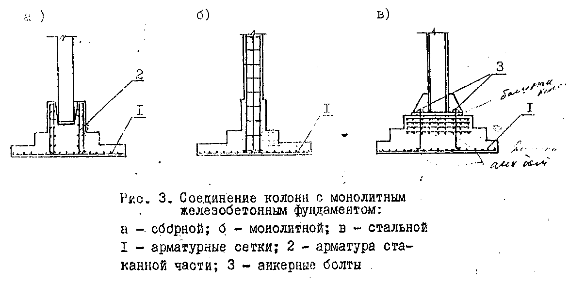 Технология монтажа колонн в стаканы фундамента