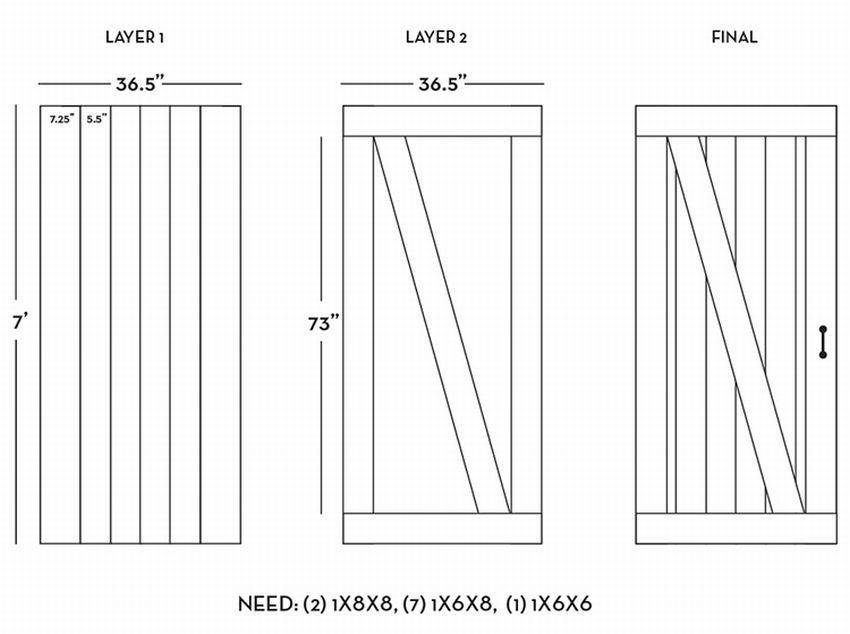 Размеры дверей для бани: стандартные самого полотна и с коробкой, длина и ширина банных проемов - в парилку, моечную, входного – советы по ремонту