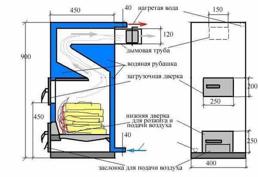 Самодельный газовый котел - инструкция по изготовлению