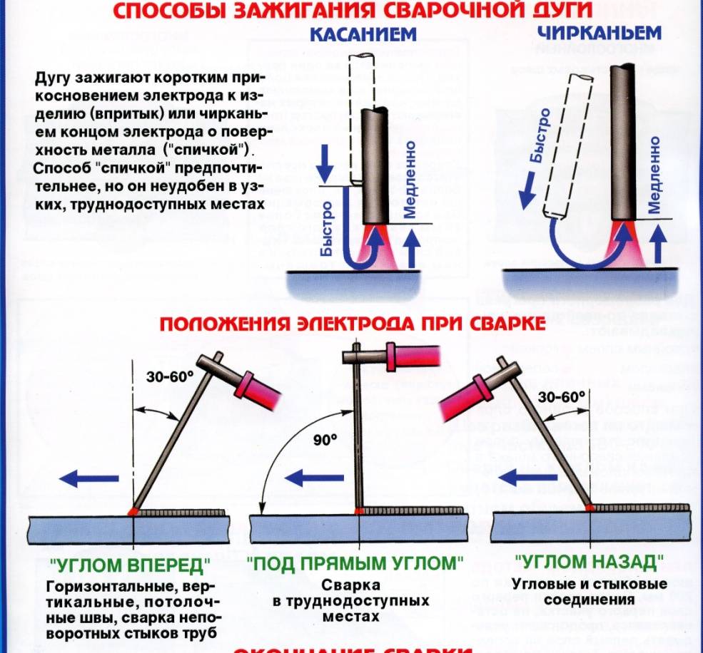 Ячейковый способ сварки схема