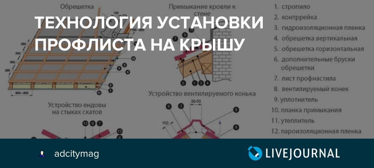 Какая толщина профнастила лучше для крыши