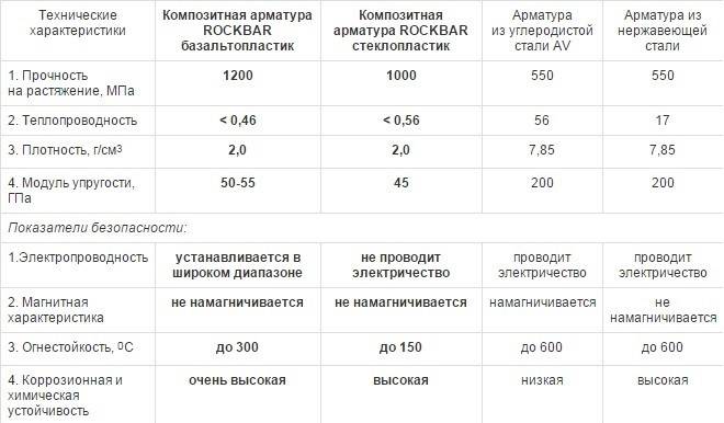 Стальная арматура против композитной: о чём молчат производители