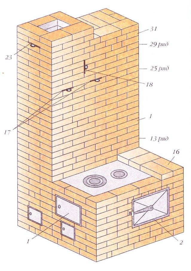 Печь как сложить печь своими руками чертежи