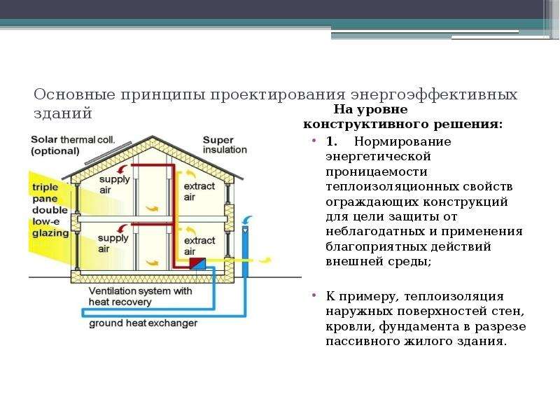 Из каких разделов состоит проект частного дома