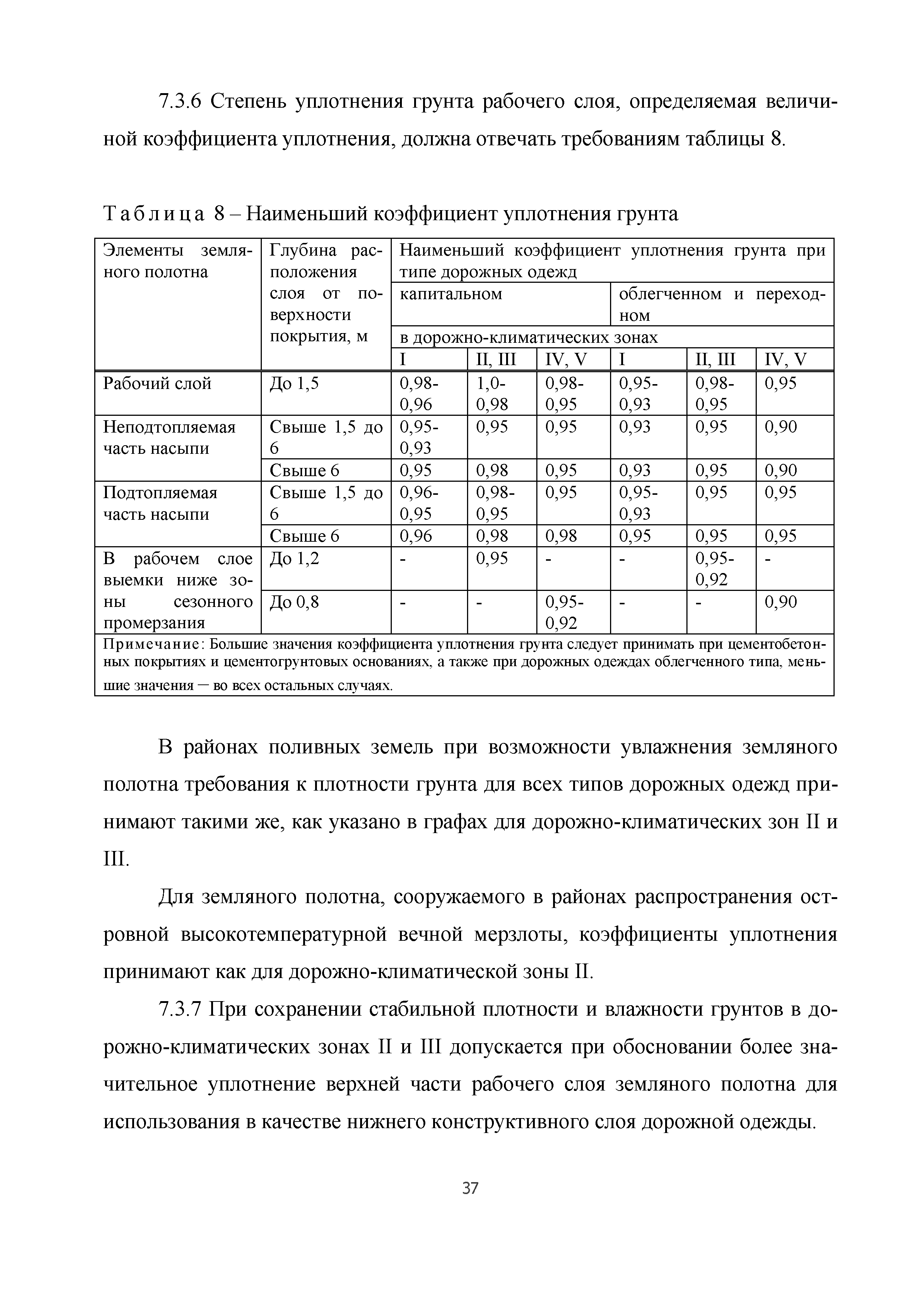 Коэффициент уплотнения песка, щебня, грунта и пгс — таблица и правила расчета